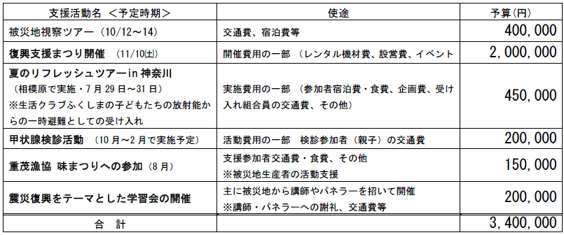 /excludes/kanagawa/ikou/kanagawa_news/img/1809kanpa.png